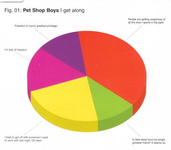 Accords et paroles I Get Along Pet Shop Boys